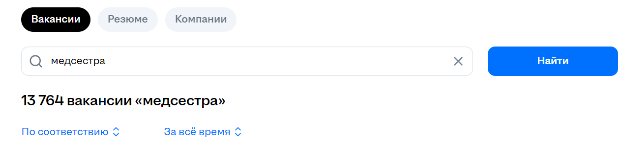 Востребованность профессии «медсестра»